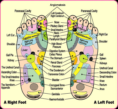 Ionic Detox Foot Spa